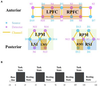 Electroacupuncture at HT5 + GB20 promotes brain remodeling and significantly improves swallowing function in patients with stroke